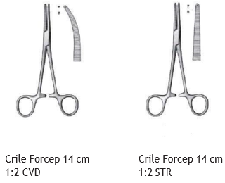 Appendectomy Instrument Set